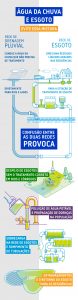 Infografico Chuva E Esgoto Saneamento Em Pauta