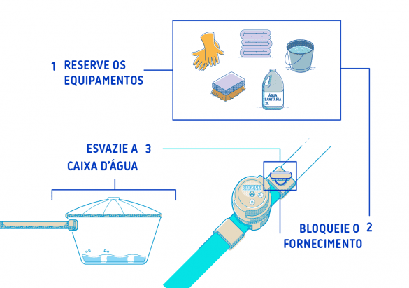 10 Passos Simples Para Fazer A Limpeza Da Caixa Dágua 1411