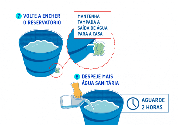 10 passos simples para fazer a limpeza da caixa dágua